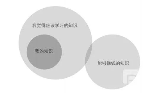 程序员高手和程序员菜鸟的区别是什么？