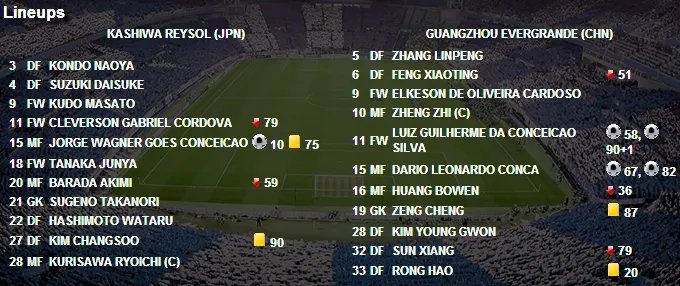 恒大对柏太阳神的第三个进球是孔卡进的还是埃神进的