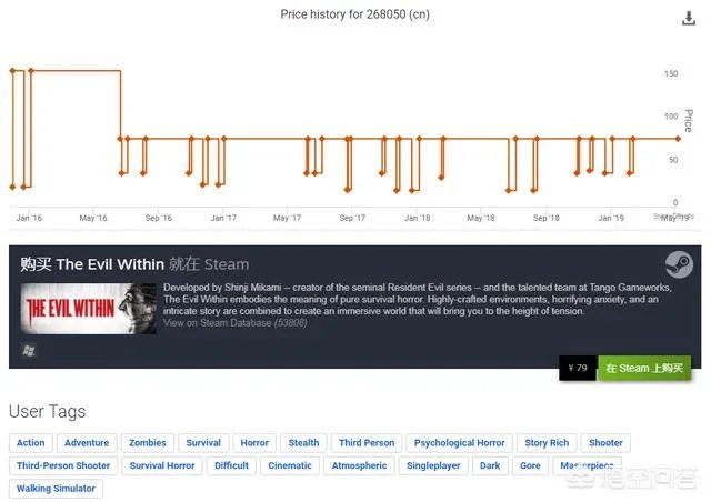steam恶灵附身和深海迷航哪个更值得入手？