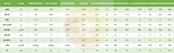 孕妇奶粉哪个品牌好