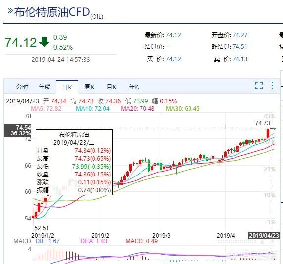 近期终于迎来油价下调，为啥感觉加油的人不增反减？