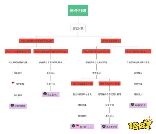 原神五郎邀约任务攻略 五郎邀约任务怎么做