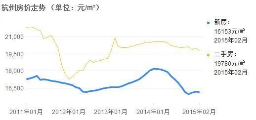 在杭州，手头有20万，应该买房还是租房？