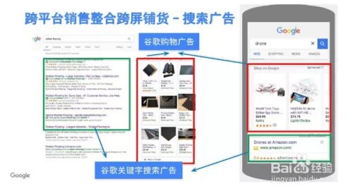 投放谷歌搜索广告的操作指南