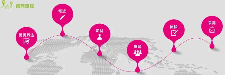 2017中国移动通信终端有限公司招聘公告