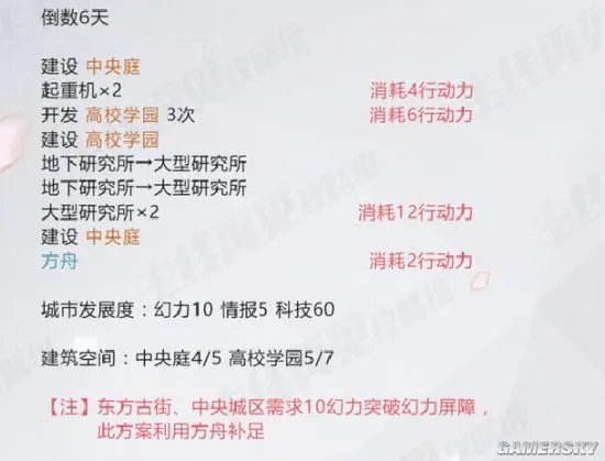 永远的7日之都安托涅瓦攻略 安托涅瓦怎么救