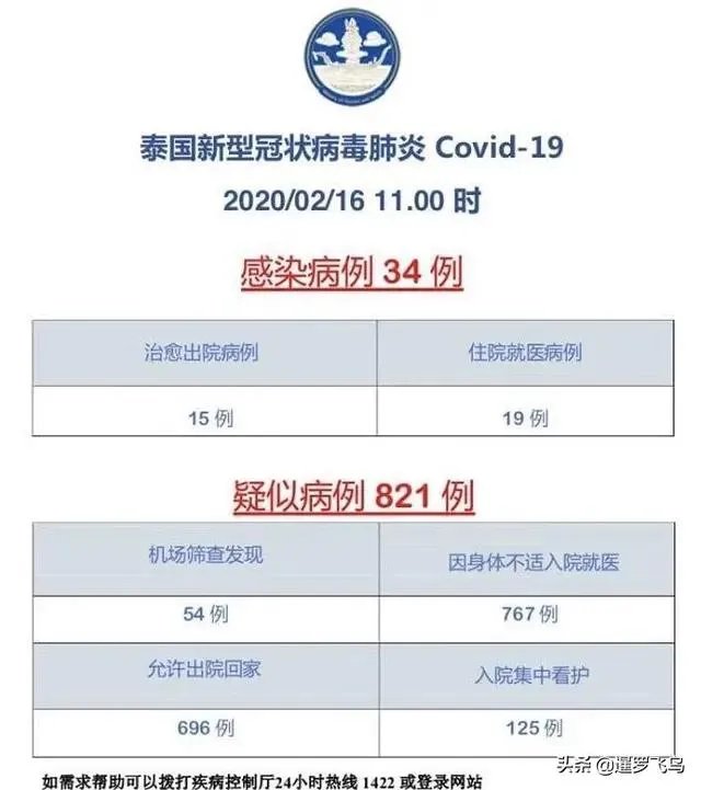泰国疫情如何？目前当地人的生活变化大吗？