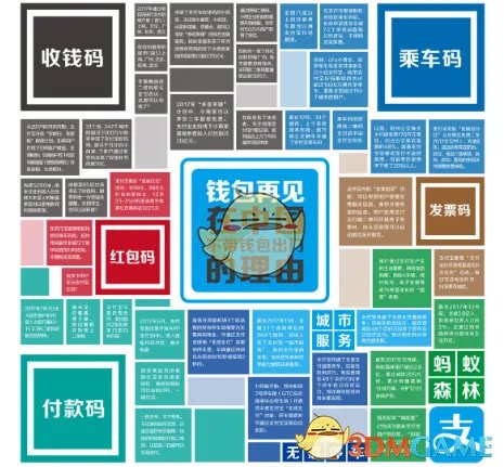 《支付宝》2017年度账单查看方法