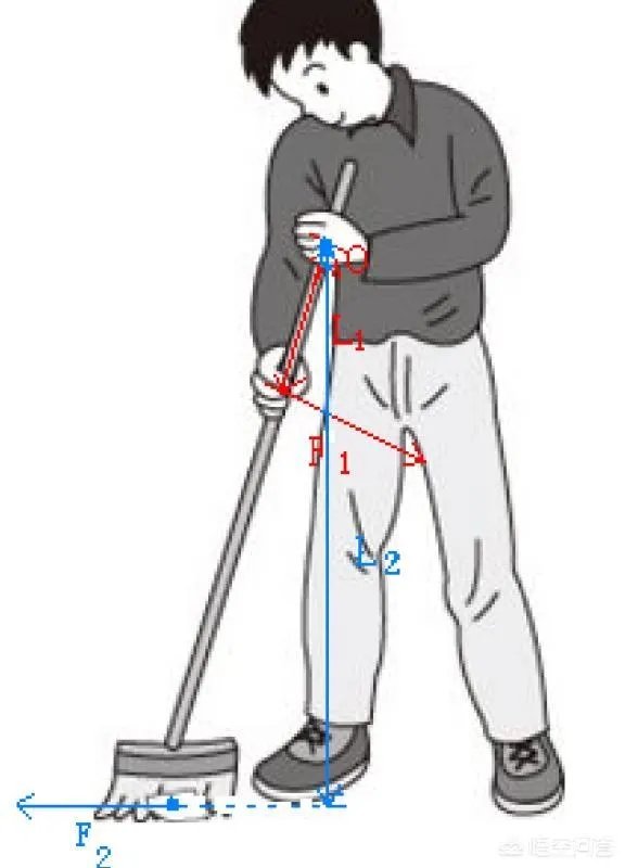 扫帚为什么能立起来？这其中有什么科学道理？