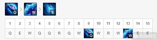 lol12.16打野蝎子怎么玩