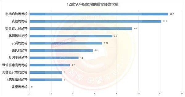 孕妇奶粉哪个品牌好