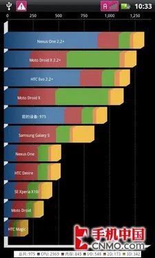 Android智能双系统切换 金立GN380评测