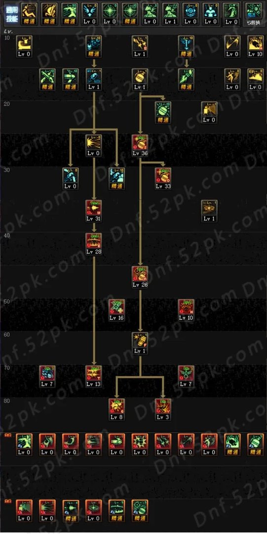 DNF女弹药90刷图加点 5.25技能重做改版必看