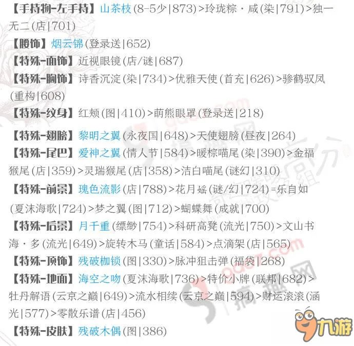 《奇迹暖暖》梦恋奇迹春与花恋怎么搭配 高分搭配攻略