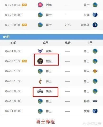 雷霆爆冷负灰熊掉落西部第八，最后雷霆有没有可能碰上勇士？