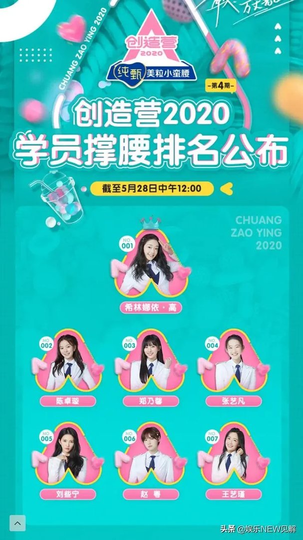 如何看待《创造营2020》最新一期的排名？