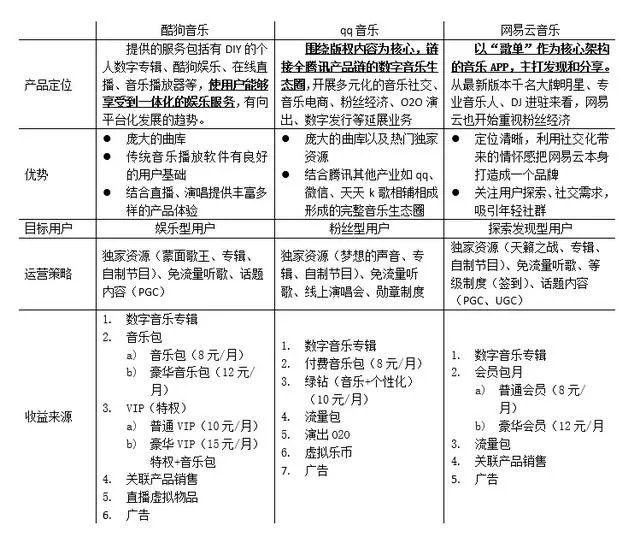 酷狗和网易云，哪个音乐APP曲库比较全？