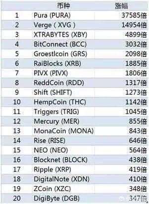 比特币会在2018年前景如何？