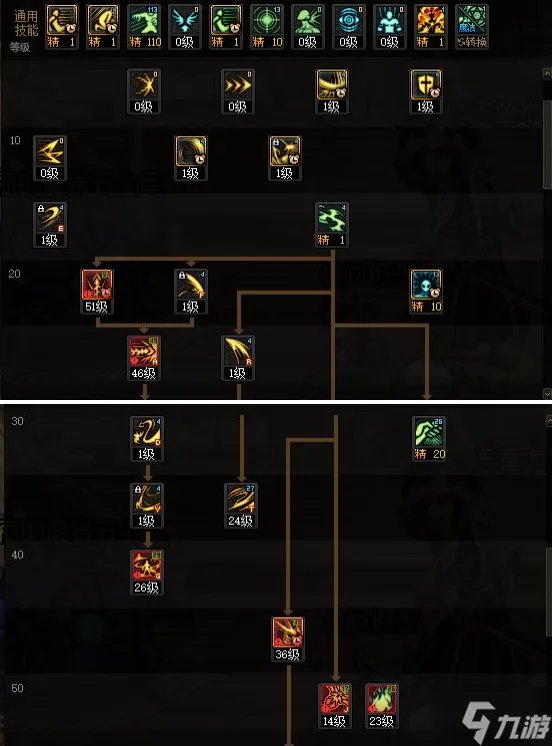 dnf剑魔110级怎么加点好 剑魔技能加点推荐2023