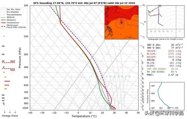 2020年3号台风或有迹象了，什么时候来？会影响我国吗？