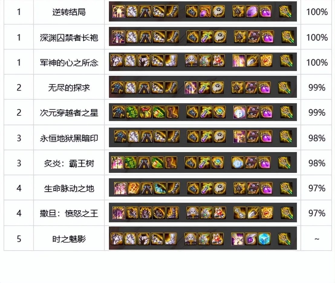 狂战加点2023（狂战士，装备、加点、附魔等细节）