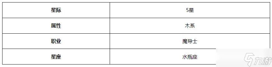 《第七史诗》巴萨尔角色介绍