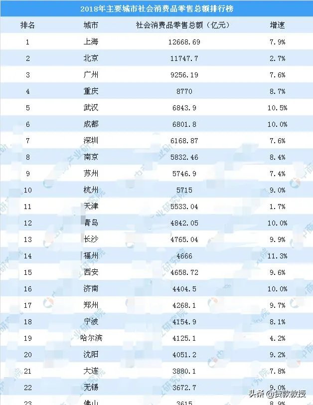 国庆旅游账单出炉，你贡献了多少？