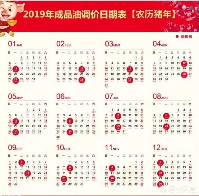 近期终于迎来油价下调，为啥感觉加油的人不增反减？