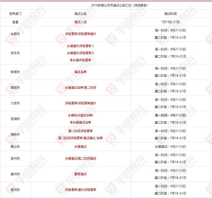 安徽省考面试时间