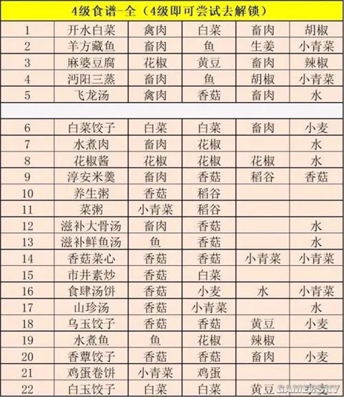江湖悠悠最新食谱汇总 最全食谱配方推荐
