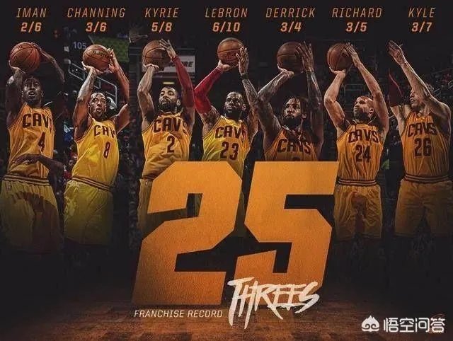 火箭26记三分打破了NBA单场记录，原记录是由哪个队保持的？