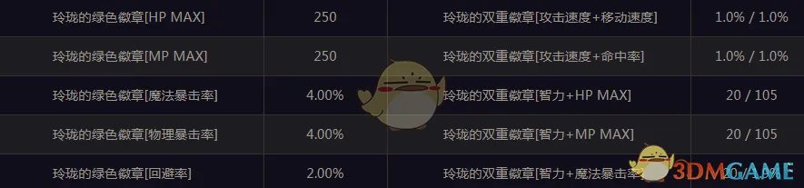 《DNF》玲珑的绿色徽章属性