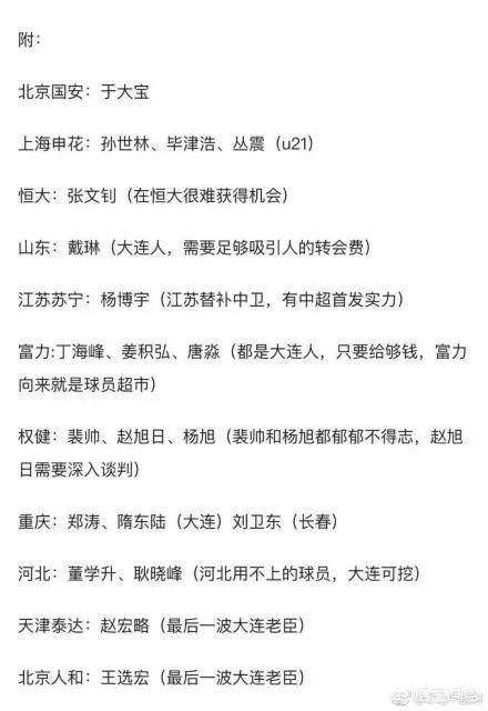 传闻大连一方总经理周军将引入王寿挺、毕津浩两名申花球员，为什么一些大连球迷不满？
