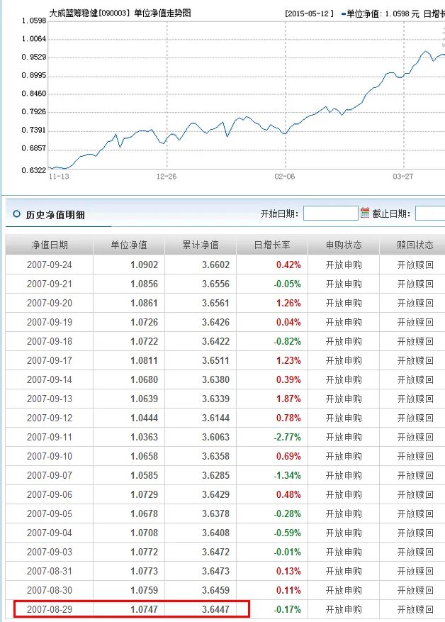 基金090003大成蓝筹2007年8月29日净值