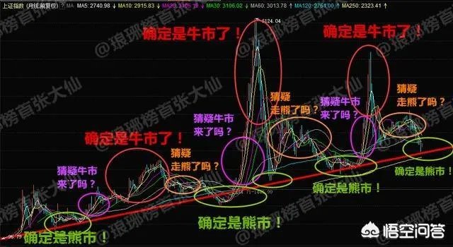 炒股的朋友们，春节是空仓过年还是持股过年？