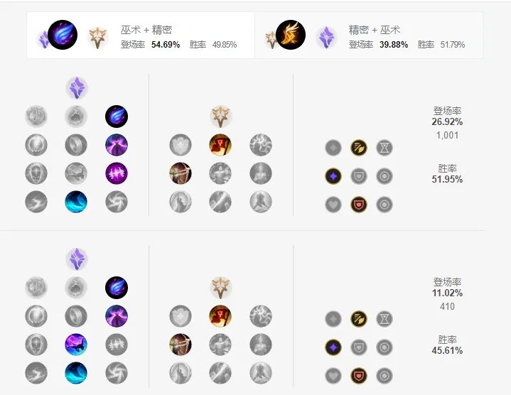 lol强势打野英雄排名10.14