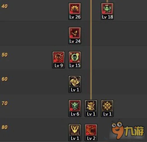 DNF女街霸90版本刷图加点攻略分享