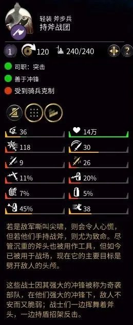 《三国全面战争》全兵种属性面板一览 兵种能力介绍