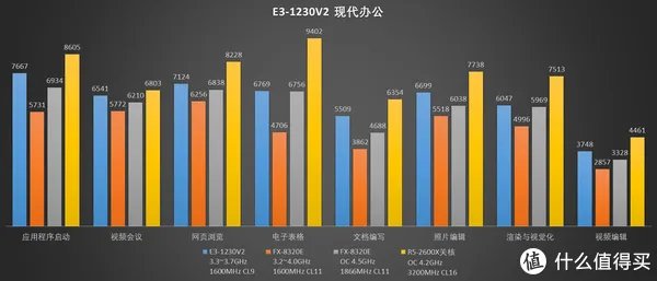 【怀旧】捡垃圾系列：E3神教的荣光！2021年，E3-1230V2还能再战吗？