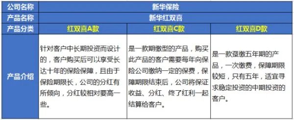 新华保险的红双喜到底怎么样？