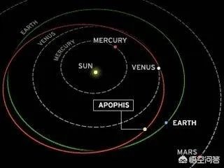 霍金预言2032年地球将会毁灭，有科学依据吗？