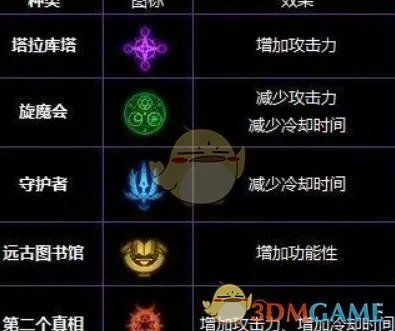 《DNF》符文护石获取攻略