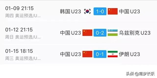 中国女足克服困难，奥预赛6-1横扫泰国，给男足狠狠上了一课，你怎么看？