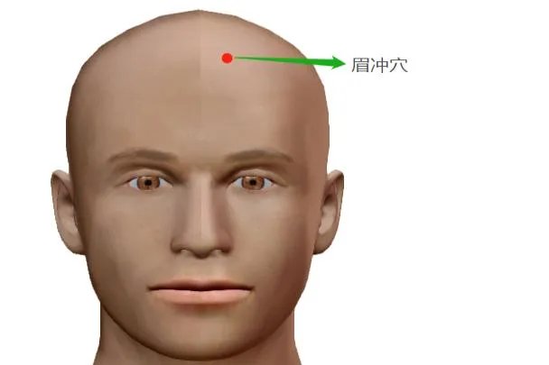 眉冲的准确位置图作用
