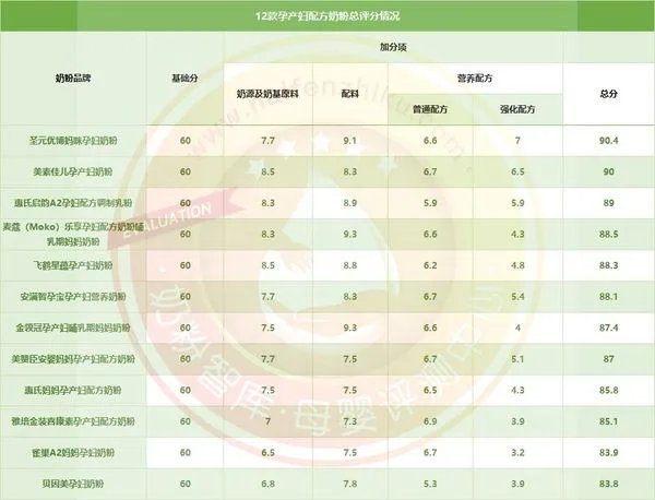 孕妇奶粉哪个品牌好