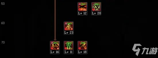 《DNF》2021剑宗技能怎么点 2021剑宗技能加点推荐