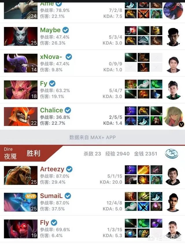 刀塔2伯明翰站，LGD以0比2不敌EG掉入败者组，Maybe对线也打不过苏跳跳了吗？