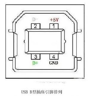 明基BenQ5560扫描仪USB接口定义，懂得进！！！