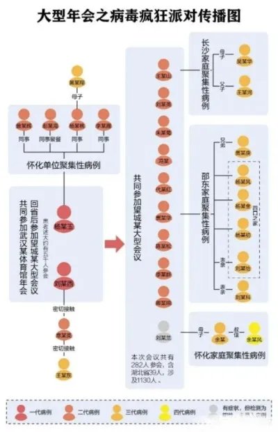 中国疫情第四代传染率甚低，为何意大利这么厉害属于几代？