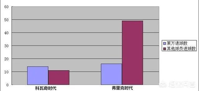 拜仁又一次拿下德甲冠军，豪取八连冠，是什么原因让拜仁在科瓦奇走后迅速复苏？